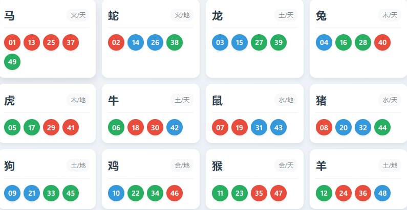 澳门六合彩生肖号码对应表与属性规律详解（2026年最新版）