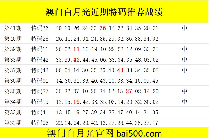 近期10中6，澳门六合彩资料稳稳收