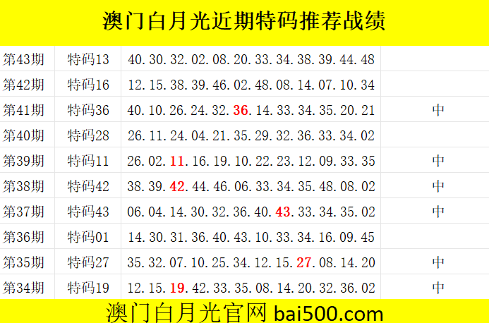 今晚澳门特码——全网最牛团队——白月光