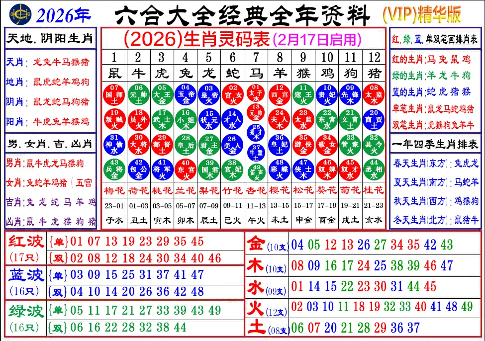 2026六合彩生肖图 完整版生肖号码波色对照表
