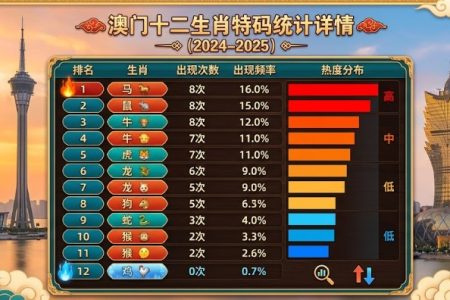 六合彩生肖统计