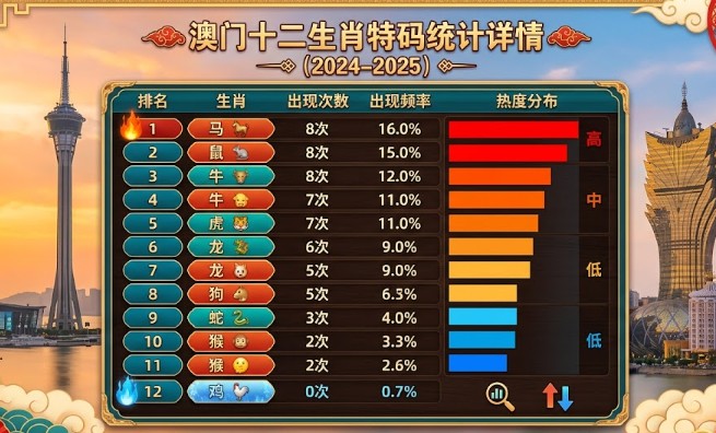 六合彩生肖统计