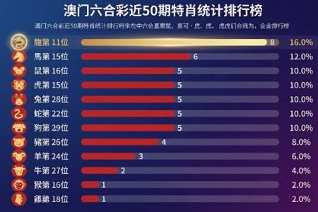 澳门六合生肖统计