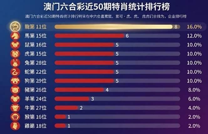 澳门六合生肖统计