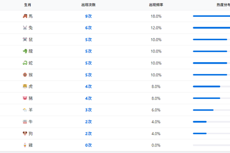 澳门六合彩生肖开奖