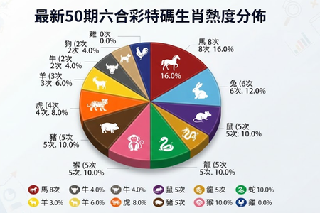 澳门六合彩生肖统计